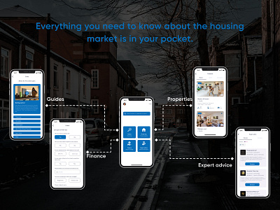 Online property listing, Financing & Advice booking buy property finance house mobile app mortgage property property listing real estate advisors uiuxdesign