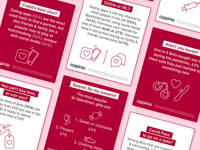 Valentine insights social posts branding celebration data visualization design figma icons illustration insights red social media social posts valentine white