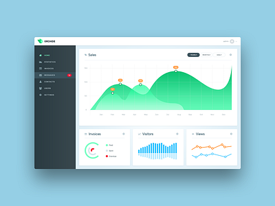 Orchide - Admin Dashboard UI 