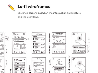 Sketches of lo-fi wireframes- GOPASS - mobile ski app