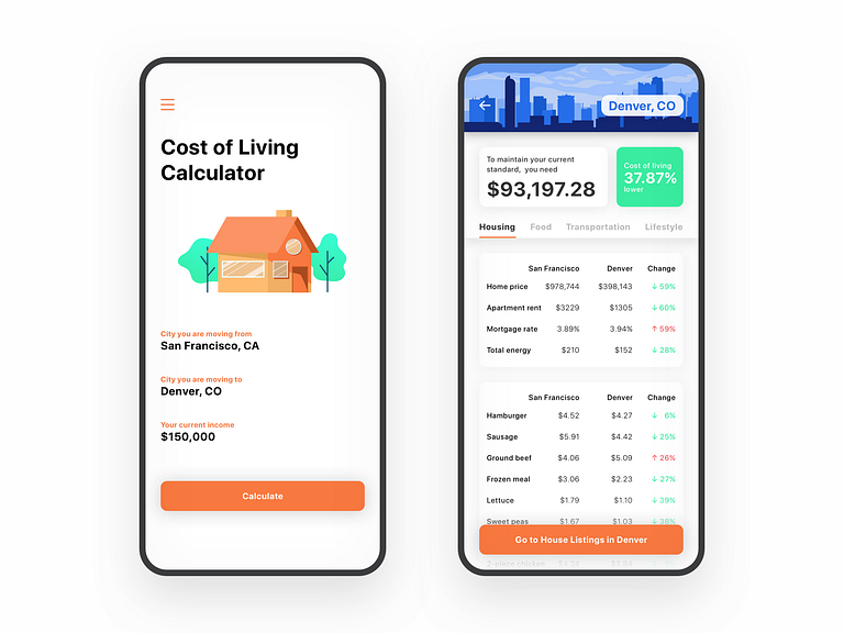 Cost Living Calculator by Margo on Dribbble