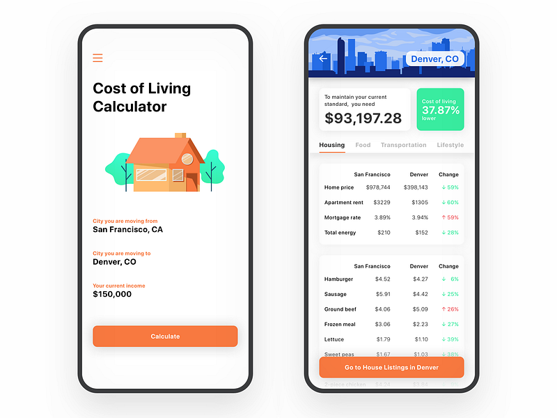 User Flow of the Real Estate app by Margo on Dribbble