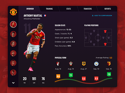 Football Player Dashboard dashboard football manchester player profile stats team ui united