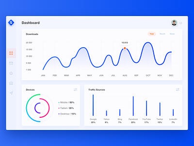 S - Dashboard analytics app chart dashboard desktop devices icons mobile tablet traffic ui ux
