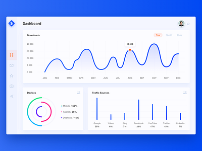 S - Dashboard