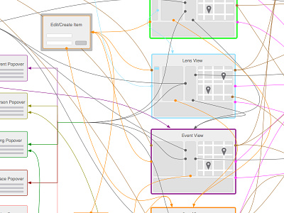 DG application map diagram interaction map wireframes