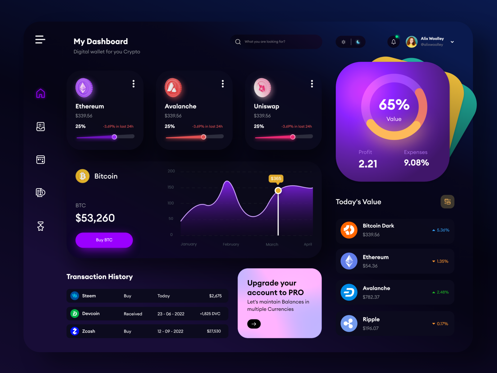NFTs Marketplace - Dashboard⚡ by Zubaidul Islam on Dribbble