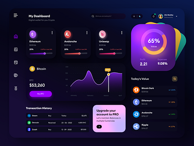 NFTs Marketplace - Dashboard⚡