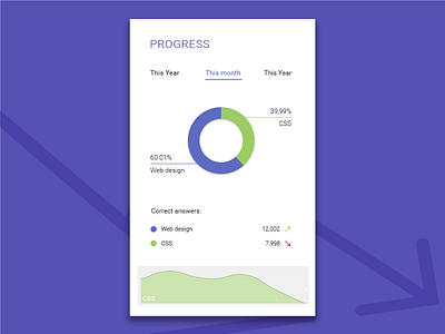 Progress Graph