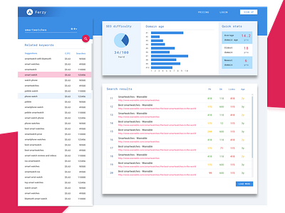 Ferzy - Serch page app blue dashboard keywords material design metrics pink search seo