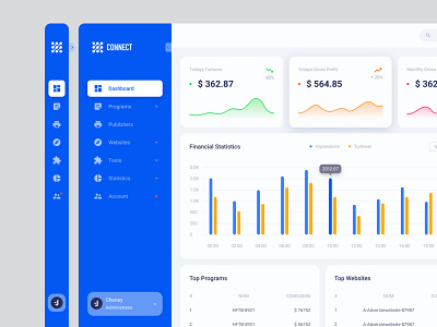 Date Dashboard