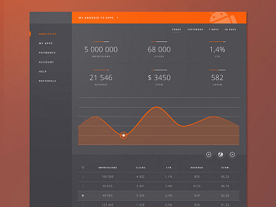 Dashboard analytics chart clean data flat graph interface site stats ui ux web