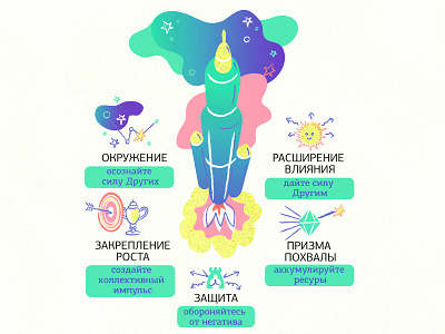 Create Big Potential graphic artist illustration info graph infografik infograhic vector