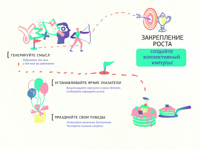 Сonsolidation of success