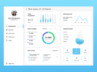 Monitoring Activities - Dashboard