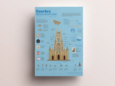 Lourdes | Architecture infographic architecture church editorial design infograhic information architecture poster