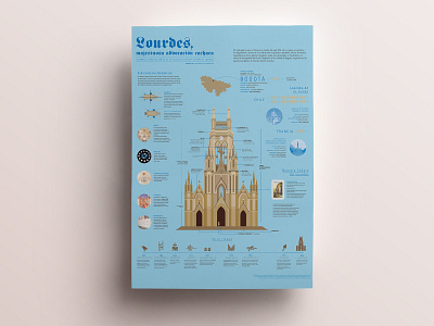Lourdes | Architecture infographic