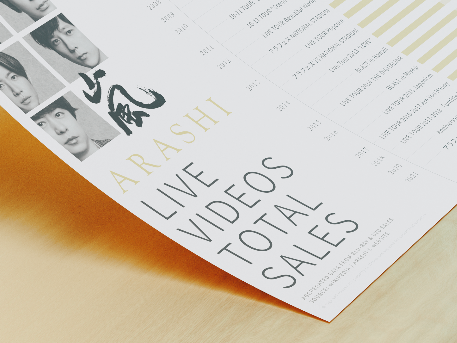Arashi 嵐 Live Videos Sales Dvd By Ramses Cabello On Dribbble