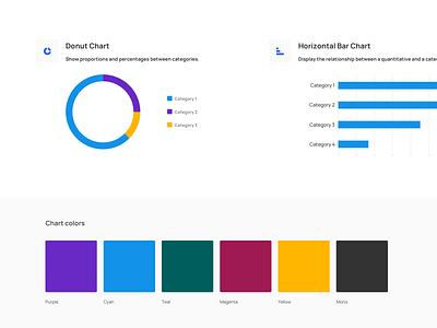 dataviz UI kit – charts &. colors chart dataviz library product design uikit