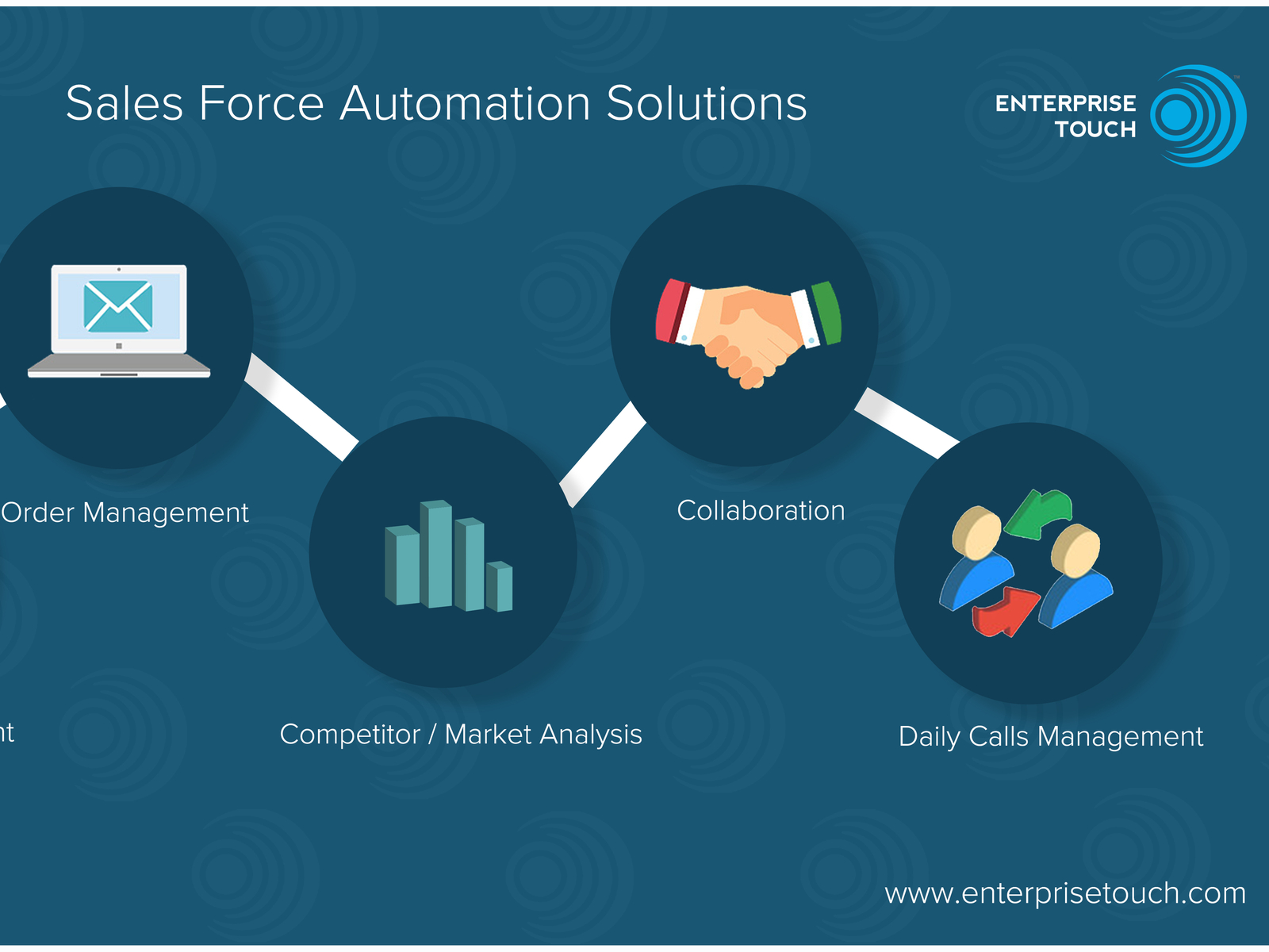 force automation