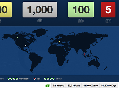 Houston dashboard