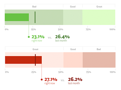 Bullet Charts Take 2