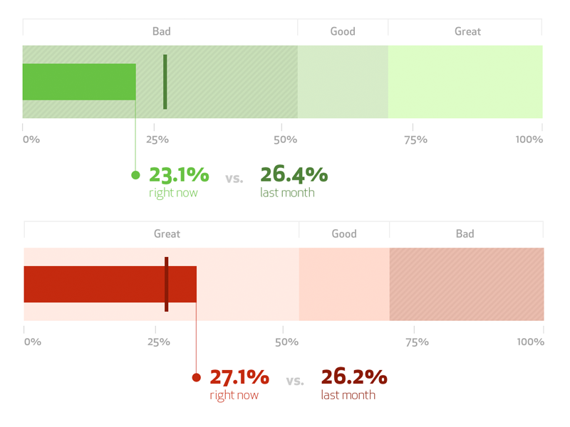 more charts