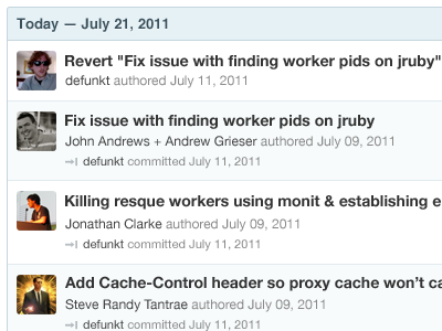 Commits github