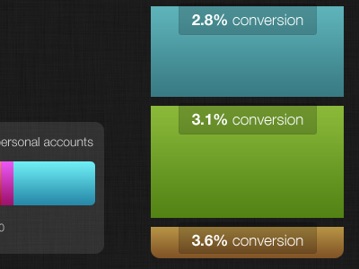 Conversion Rules Everything Around Me cream