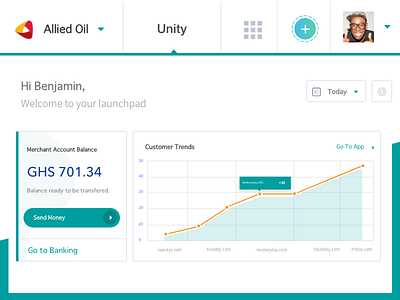 Retail Store Data Dashboard UI dashboard data statistics widget