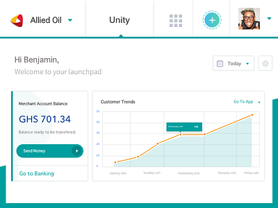 Retail Store Data Dashboard UI