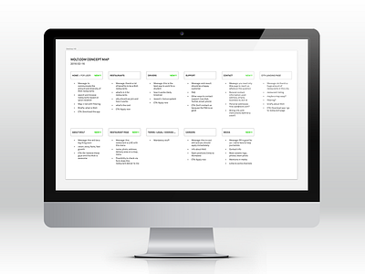 Concept map for a website