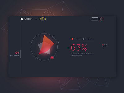 Screen 07 - Slide from a case study case study chart clean dark data design flat graph statistics stats ui ux web