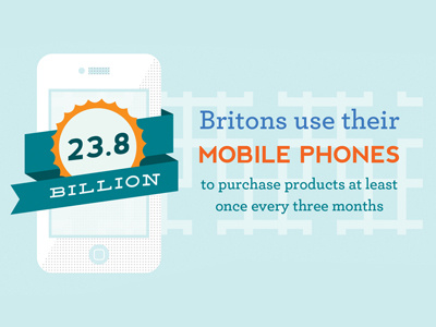 Infographic - Mobile Phones