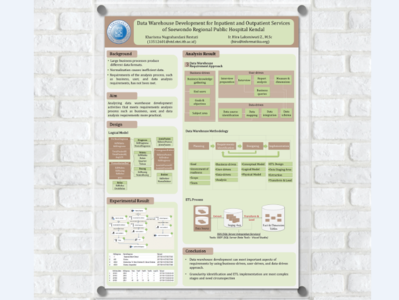 Research Poster poster poster collection poster template presentation presentation design research research poster research poster template scientific poster template