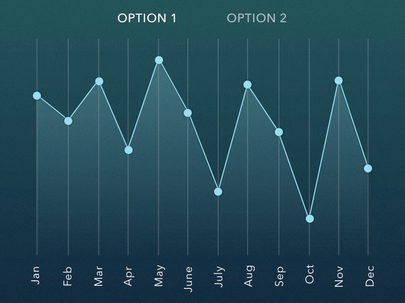 Daily UI #018— Analytics Chart
