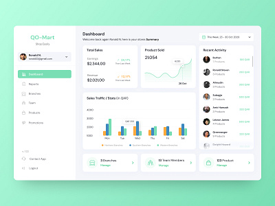Managers Dashboard