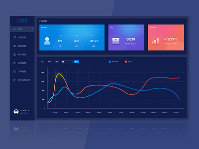 Management System cms content manage system design management system oa sketch ui ux