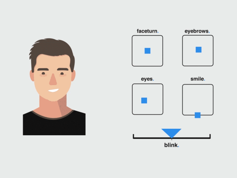 2D head rig after effects aftereffects animation animation 2d character animation character design controller dribbble poland head joysticks joysticksnsliders kgcladesign motion design motion graphics rig