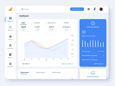 Daily UI  #18 - Analytics Chats (Redesign Google Analytics)