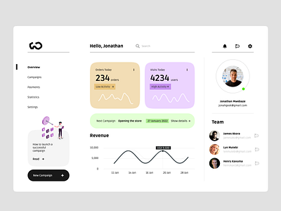 Simple Marketing Organisation Dashboard dashboard figma ui uiux