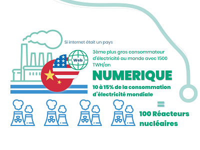 Numerique et pollution design flat graphic graphicdesign illustration illustration art