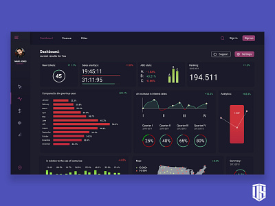 Dashboard project