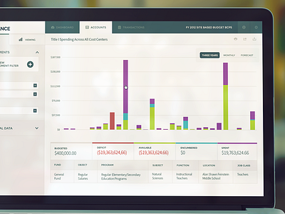 Financial analysis app. app clean finance financial graph responsive web