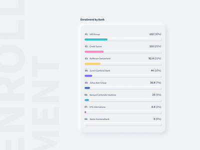 Enrollment by Bank