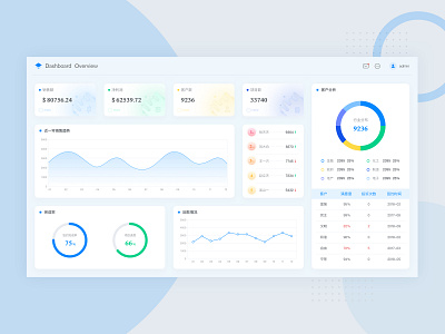 dashboard ui