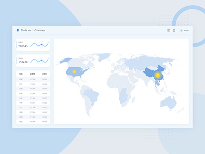 dashboard ui