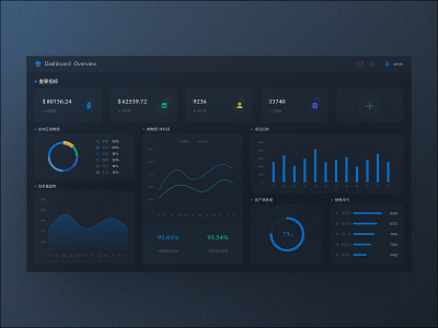 Dashboard ui