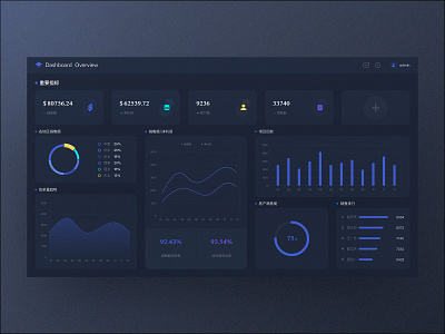 Dashboard ui