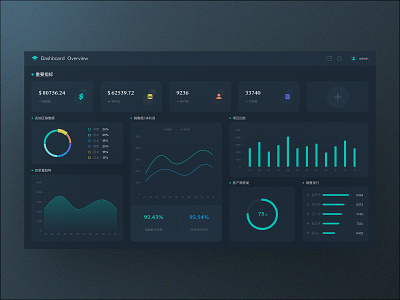 Dashboard ui